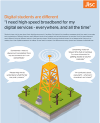 Sample student poster from Jisc Digital Student project