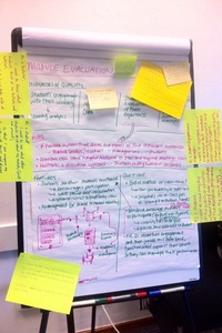 Examples of paper based brainstorming using post-its